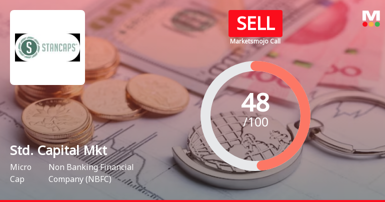 Standard Capital Markets Ltd is Rated Sell