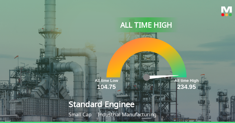 Standard Enginnering Technology Ltd Hits All-Time High of Rs 234.95 as Momentum Builds Across Timeframes
