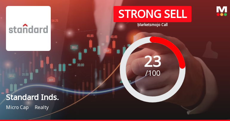 Standard Industries Ltd is Rated Strong Sell