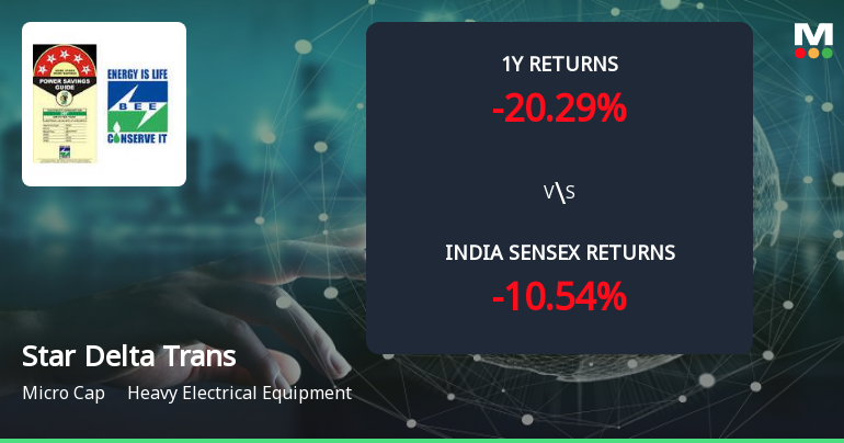 Golden Cross Forms in Star Delta Transformers Ltd — On a Day the Stock Gained 0.29%. What the Mixed Signals Mean