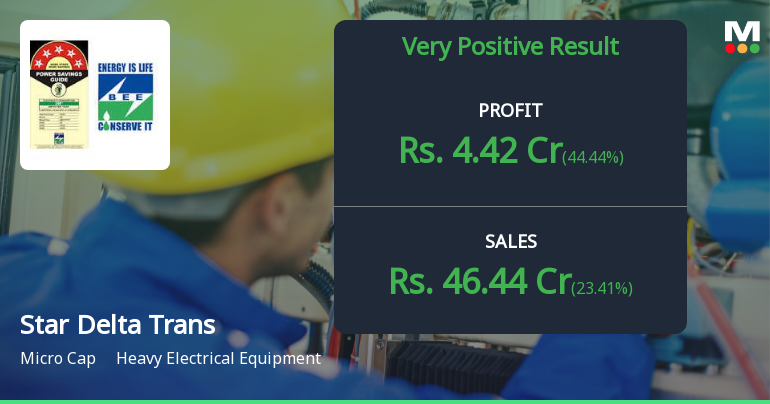 Star Delta Transformers Q4 FY26: Strong Profit Surge Masks Margin Volatility Concerns