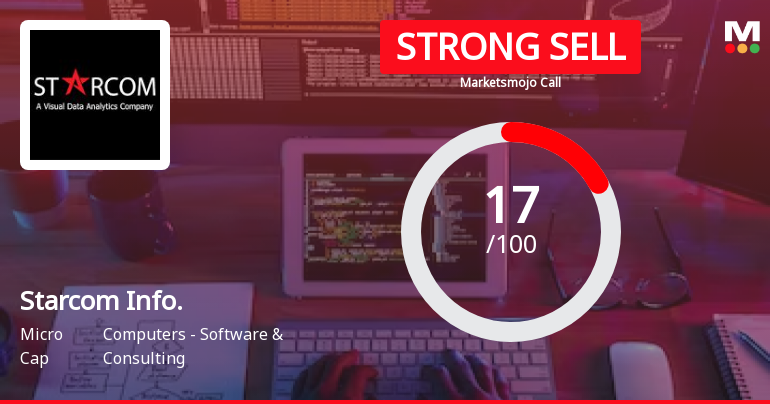 Starcom Information Technology Ltd is Rated Strong Sell