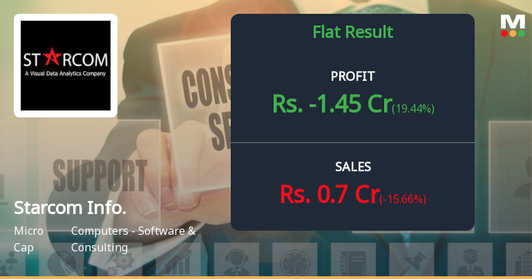 Starcom Information Technology Q4 FY26: Mounting Losses Signal Deepening Crisis