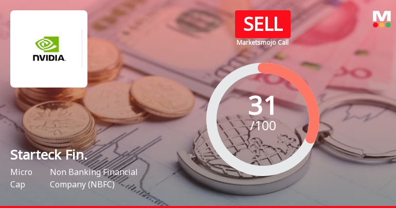 Starteck Finance Ltd is Rated Sell by MarketsMOJO