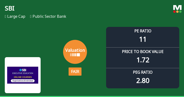 State Bank of India’s Valuation Shifts to Fair Amidst Market Volatility