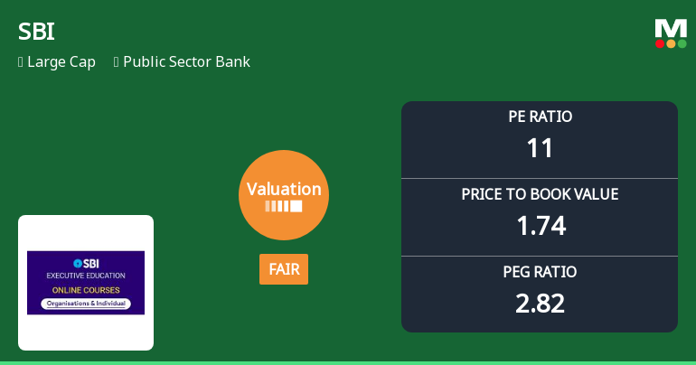 State Bank of India’s Valuation Shifts to Fair: A Detailed Analysis of Price Attractiveness