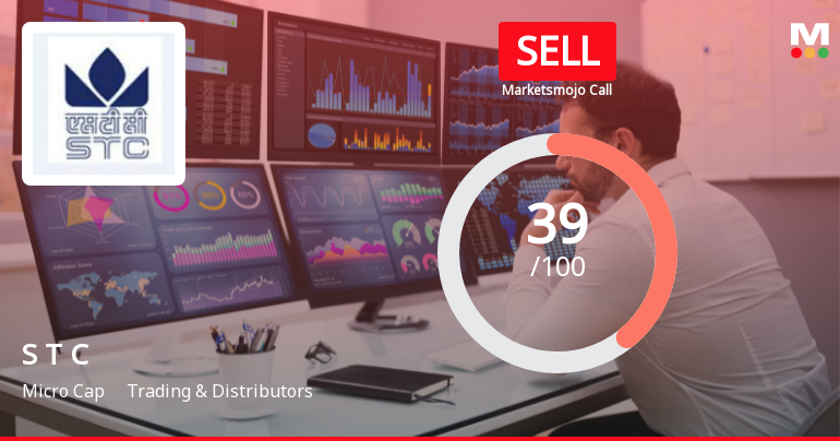 State Trading Corporation of India Ltd Upgraded to Sell on Technical Improvements