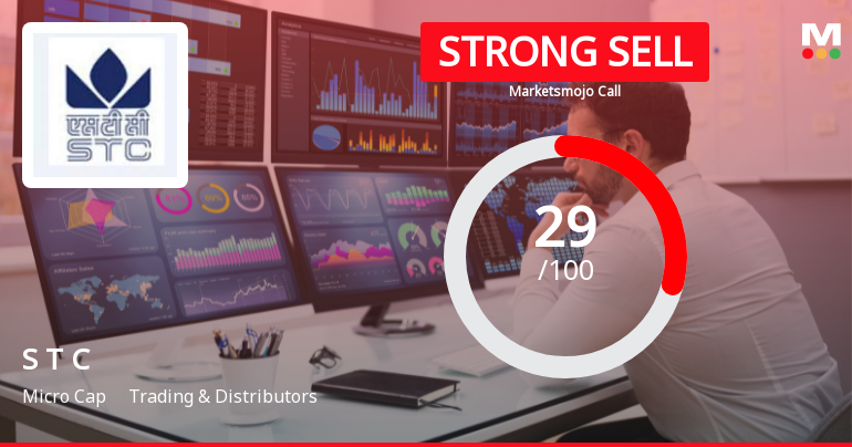 State Trading Corporation of India Ltd Downgraded to Strong Sell Amid Technical and Fundamental Concerns