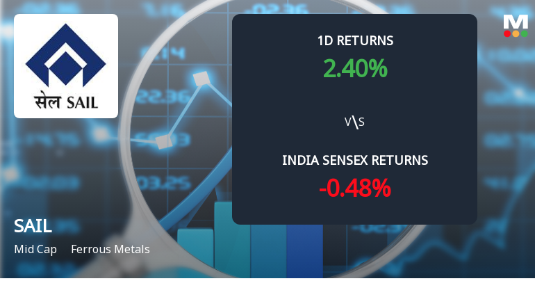 Steel Authority Of India Ltd Sees Sharp Open Interest Surge Signalling Bullish Market Positioning