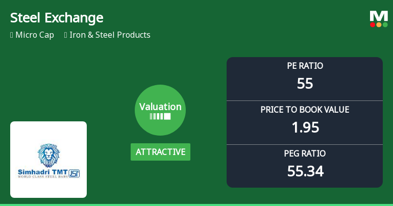 Steel Exchange India Ltd Valuation Shifts Signal Renewed Price Attractiveness