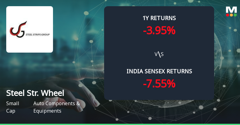 Golden Cross Confirmed: Do Steel Strips Wheels Ltd's Other Technical Indicators Agree?