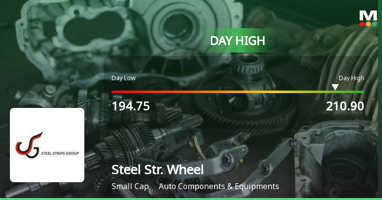 Steel Strips Wheels Ltd Surges 7.05% to Day's High of Rs 210.9 — Outperforms Sector by 6.49 Percentage Points