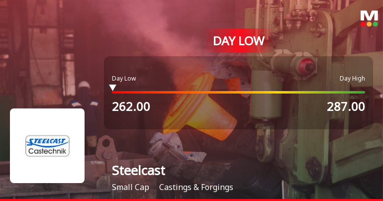 Steelcast Ltd Hits Intraday Low Amid Price Pressure on 1 June 2026