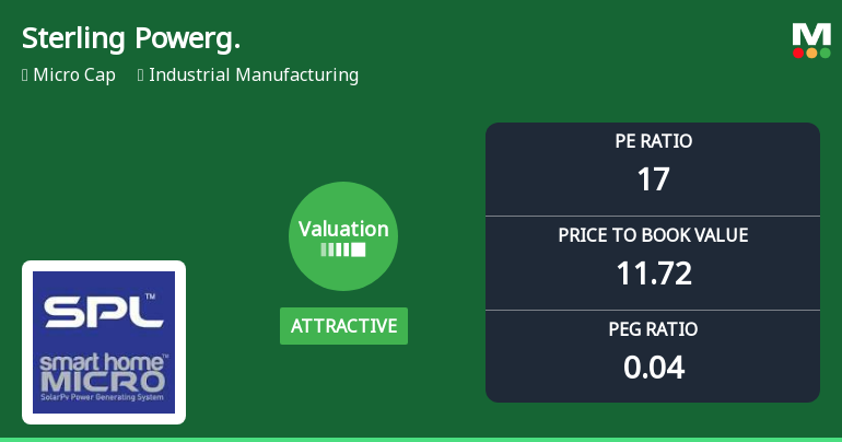 Sterling Powergensys Ltd Valuation Shifts Signal Changing Market Sentiment