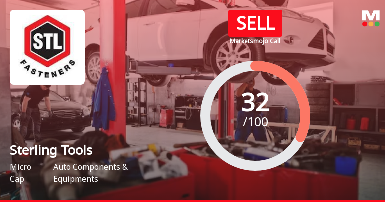 Sterling Tools Ltd. Investment Rating Upgraded to Sell Amid Mixed Technicals and Weak Financials