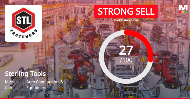 Sterling Tools Ltd. Downgraded to Strong Sell Amid Weak Financials and Bearish Technicals