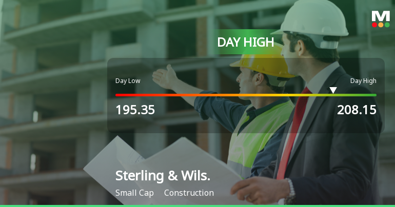 Sterling & Wilson Renewable Energy Ltd Surges 7.07% to Day's High of Rs 208.15 — Outperforms Sector by 4.95 Percentage Points