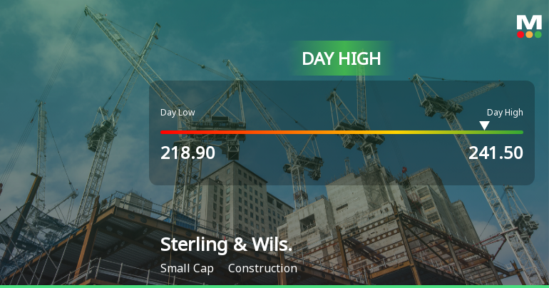 Sterling & Wilson Renewable Energy Ltd Surges 7.7% to Day's High of Rs 241.5 — Outperforms Sector by 6.8 Percentage Points