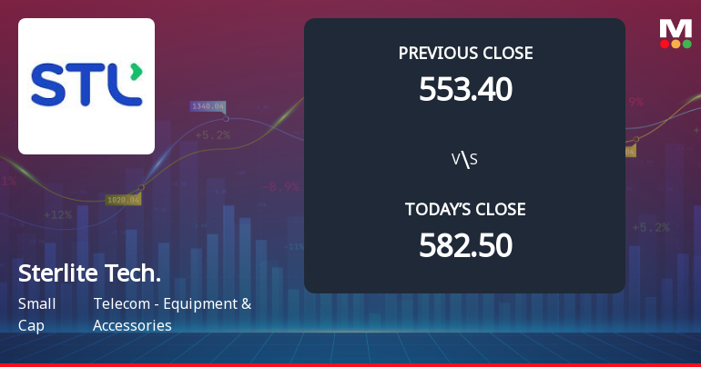 Sterlite Technologies Ltd Opens 5% Lower as Technicals Show Mixed Signals
