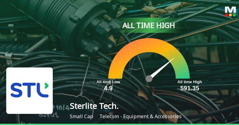 Sterlite Technologies Ltd Hits All-Time High of Rs 591.35 as Momentum Builds Across Timeframes