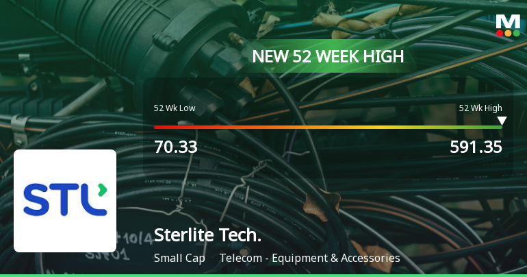 Broad-Based Technical Strength Lifts Sterlite Technologies Ltd to 52-Week High of Rs 591.35