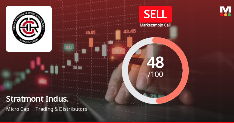Stratmont Industries Ltd is Rated Sell