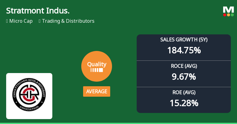 Stratmont Industries Ltd Downgraded to Average Quality Amid Mixed Fundamental Trends