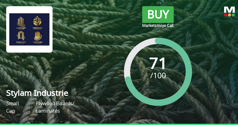 Stylam Industries Ltd is Rated Buy