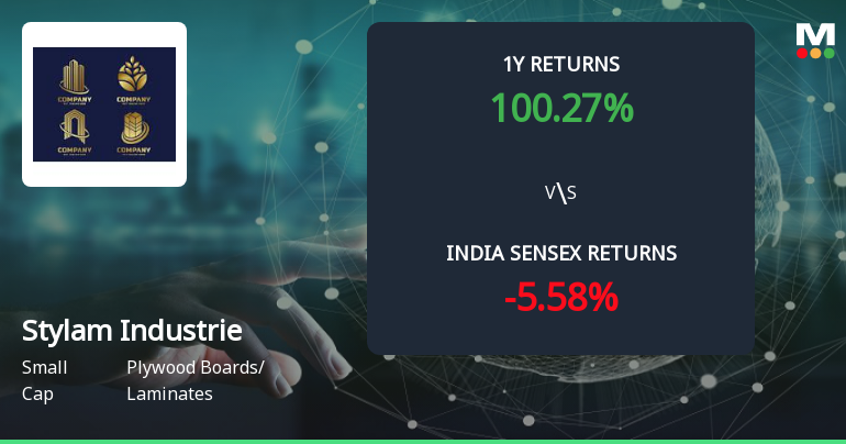 100.20% Return in One Year, 23% Profit Growth: What Drives Stylam Industries Ltd’s Multibagger Rally?