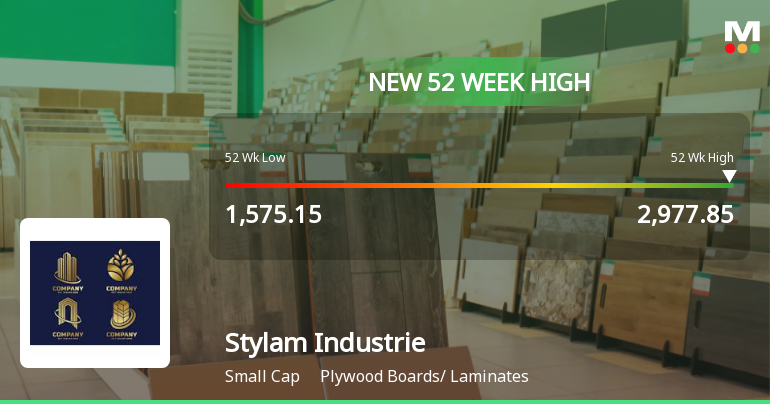 Broad-Based Technical Strength Lifts Stylam Industries Ltd to 52-Week High of Rs 2977.85