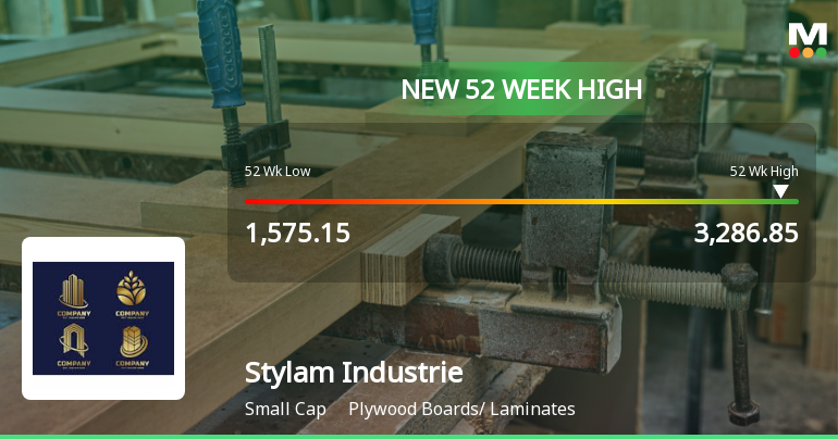 Broad-Based Technical Strength Lifts Stylam Industries Ltd to 52-Week High of Rs 3060