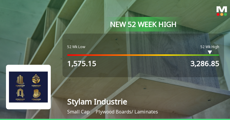 Broad-Based Technical Strength Lifts Stylam Industries Ltd to 52-Week High of Rs 3286.85