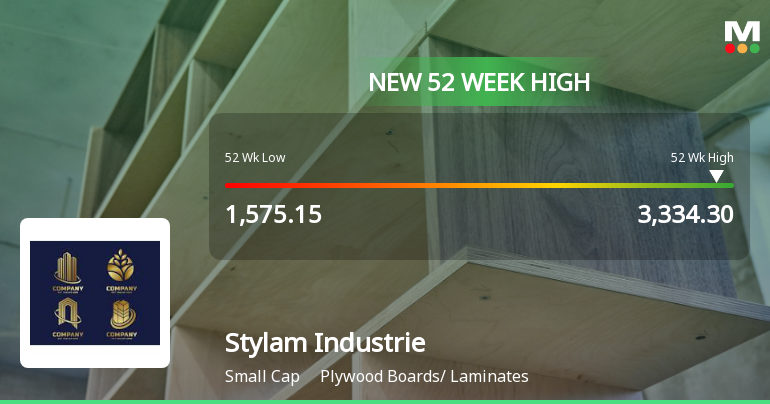 Broad-Based Technical Strength Lifts Stylam Industries Ltd to 52-Week High of Rs 3334.3