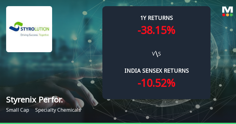 Golden Cross Forms in Styrenix Performance Materials Ltd — On a Day the Stock Fell 2.03%. What the Mixed Signals Mean