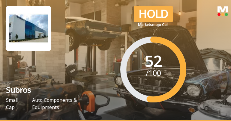Subros Ltd is Rated Hold by MarketsMOJO