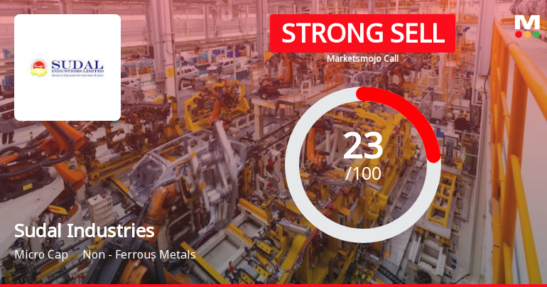 Sudal Industries Ltd is Rated Strong Sell