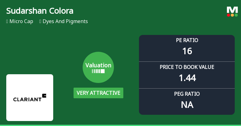 Sudarshan Colorants India Ltd Valuation Shifts Signal Renewed Price Attractiveness