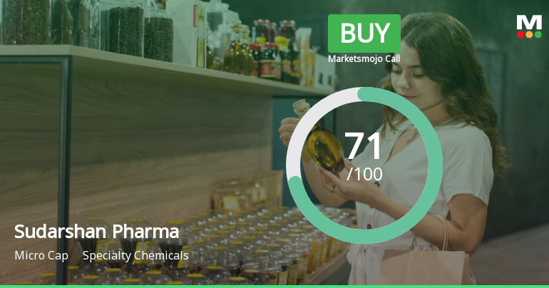 Sudarshan Pharma Industries Ltd is Rated Buy