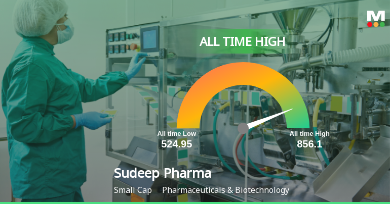 Sudeep Pharma Ltd Hits All-Time High of Rs 856.1 as Momentum Builds Across Timeframes