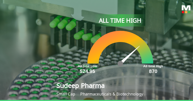Sudeep Pharma Ltd Hits All-Time High of Rs 860.55 as Momentum Builds Across Timeframes