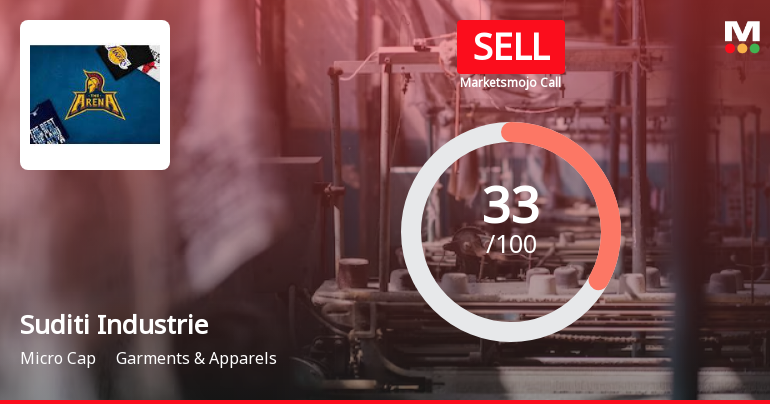 Suditi Industries Ltd is Rated Sell