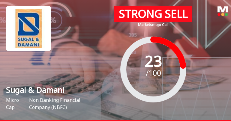 Sugal & Damani Share Brokers Ltd is Rated Strong Sell