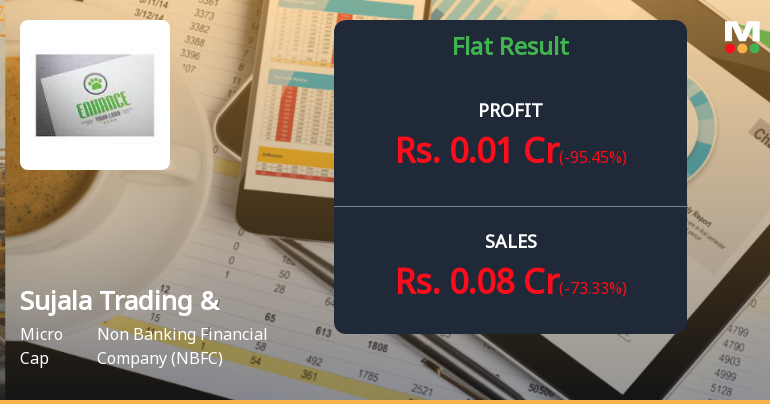 Sujala Trading & Holdings Q4 FY26: Sharp Profit Decline Signals Mounting Operational Distress