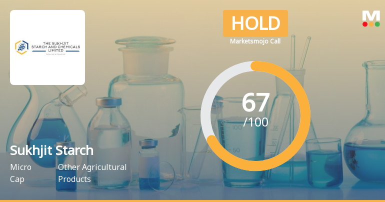 Sukhjit Starch & Chemicals Ltd is Rated Hold