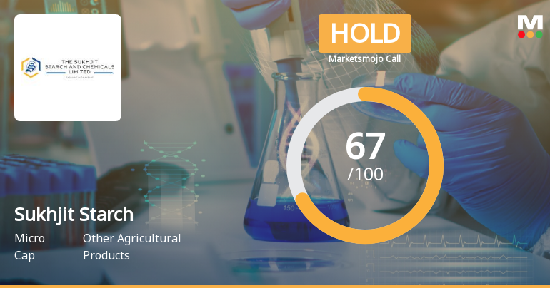 Sukhjit Starch & Chemicals Ltd is Rated Hold