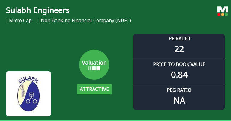 Sulabh Engineers & Services Ltd: Valuation Shifts Signal Renewed Price Attractiveness