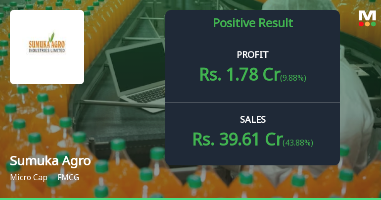 Sumuka Agro Industries Q4 FY26: Strong Quarter Masks Valuation Concerns
