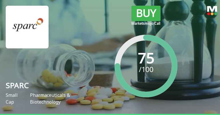 Sun Pharma Advanced Research Company Ltd is Rated Buy