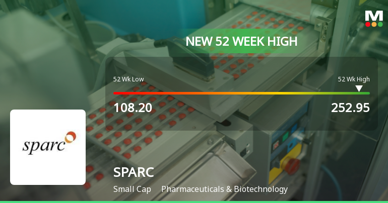 Broad-Based Technical Strength Lifts Sun Pharma Advanced Research Company Ltd to 52-Week High of Rs 252.95