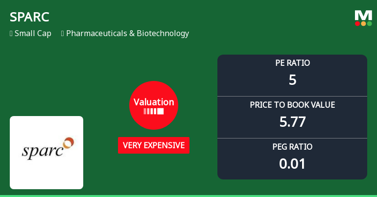 Sun Pharma Advanced Research Company Ltd: Valuation Shift Signals Price Attractiveness Change